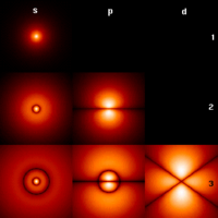 The first few hydrogen atom electron orbitals shown as cross-sections with color-coded probability density.